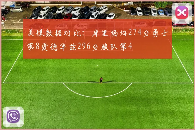 美媒数据对比：库里场均274分勇士第8爱德华兹296分狼队第4